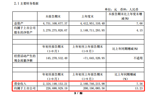 _I՝q8.62%tסI՝q21.09%