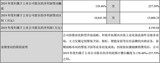 _I՝q8.62%tסI՝q21.09%
